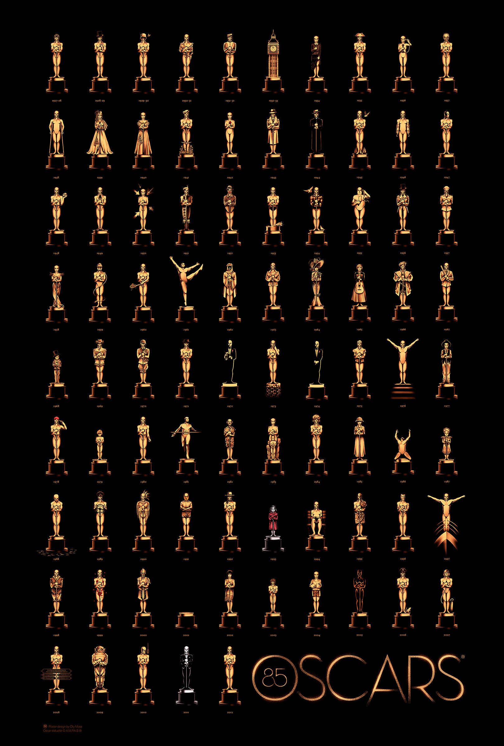 Все обладатели Оскара за лучший фильм