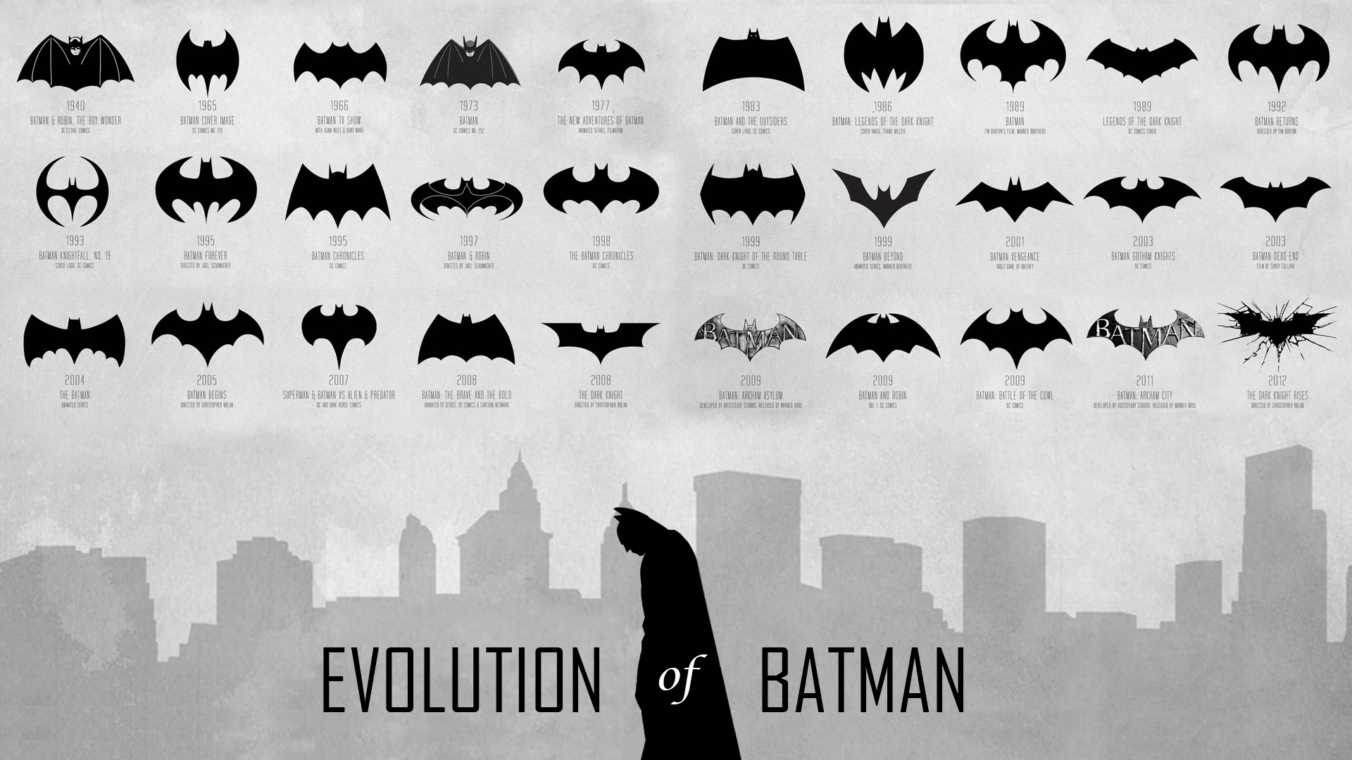 Эволюция логотипа Бэтмена