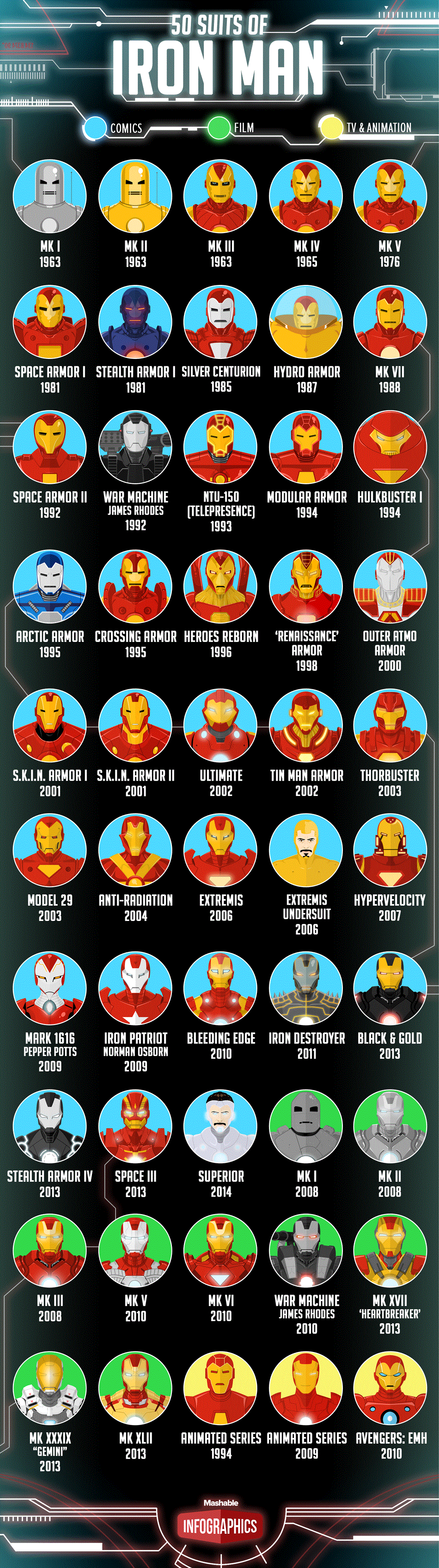 50 костюмов Железного человека 50 suites of Iron Man